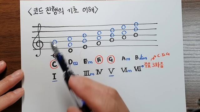 코드 진행을 위한 기초 개념 이해