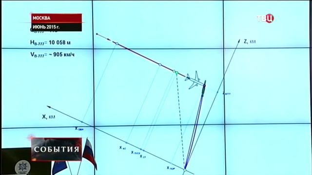 1934 006480 смотреть онлайн