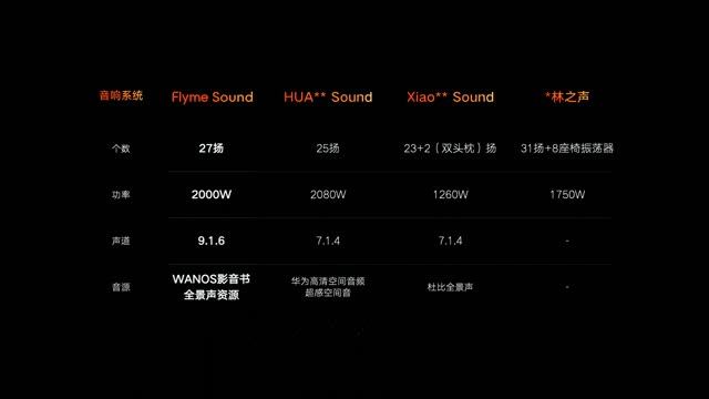 【完整版】吉利银河Flyme Auto智能座舱 & 魅族Flyme Sound无界之声智能音响系统发布会