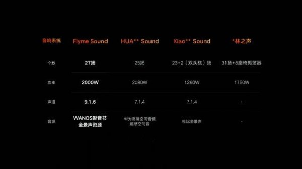 【完整版】吉利银河Flyme Auto智能座舱 & 魅族Flyme Sound无界之声智能音响系统发布会