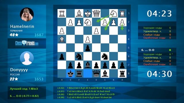 Chess Game Analysis: Hamelnerin - Donyyyy : 0-1 (By ChessFriends.com) смотреть онлайн