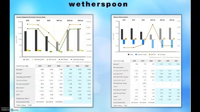 3 UK STOCKS TO BUY OCTOBER 2021 смотреть онлайн