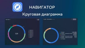 Видео 14. Круговая диаграмма. Настройка скрытия секторов в прочее.