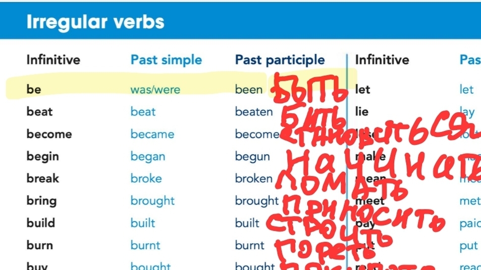 неправильные глаголы английского языка 6 класс за 4 дня, день 1- 20 глаголов, уровень А2 смотреть онлайн