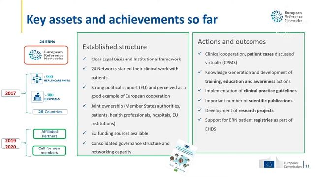 Andrzej Rys | Health Data Summit Riga 2021 смотреть онлайн