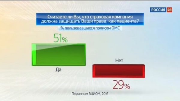 Уход на рекламу, реклама, продолжение новостей Россия-24 (25.09.2016)