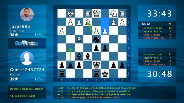 Chess Game Analysis: JuanF986 - Guest42437724 : 0-1 (By ChessFriends.com) смотреть онлайн