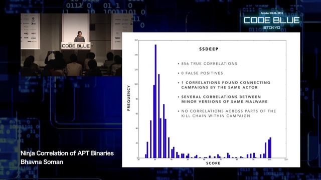 CB15 Ninja Correlation of APT Binaries by Bhavna Soman смотреть онлайн