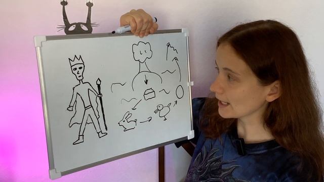 Learn Russian Is Easy! B1 История про Кощея Бессмертного смотреть онлайн