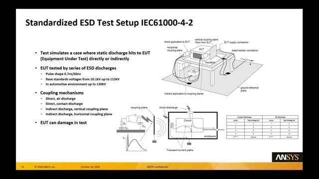ESD Indirect Electrostatic Discharge ESD Analysis with HFSS смотреть онлайн