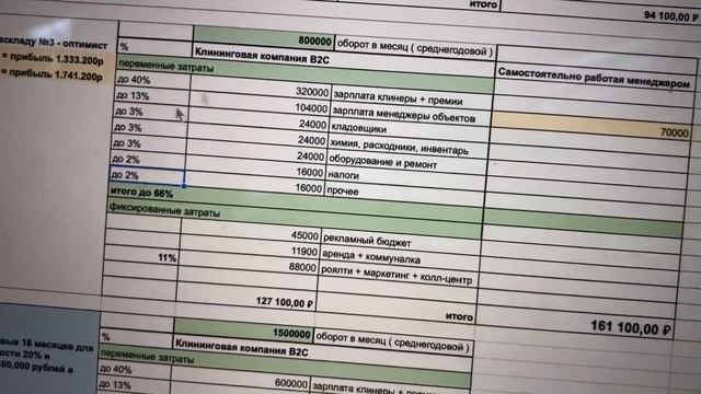 Денис Староквашев. Бизнес-модель партнерство Авеню смотреть онлайн