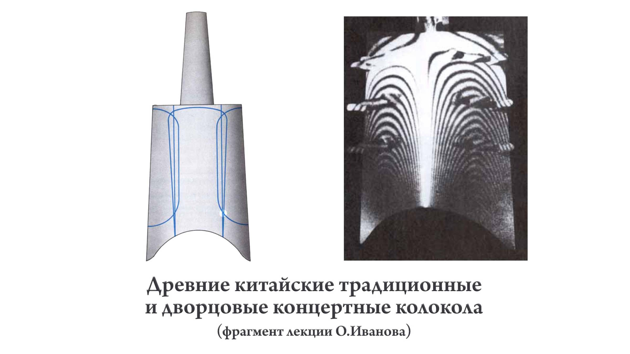Спектры китайского двухтонового колокола; значение шипов мэй для разделения тонов по частотам смотреть онлайн