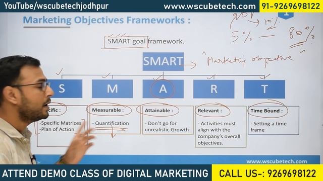 Marketing Objective | How to take advantage of our Marketing Objective | (in Hindi) смотреть онлайн