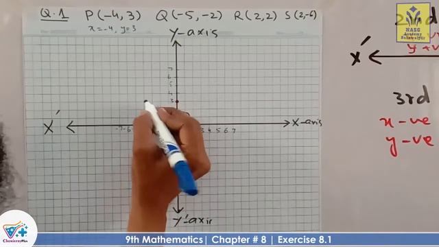 Exercise 8.1 | Q.No.1 | ALP | smart syllabus | Chapter # 8 |Mathematics Class 9th |Lec # 2 смотреть онлайн