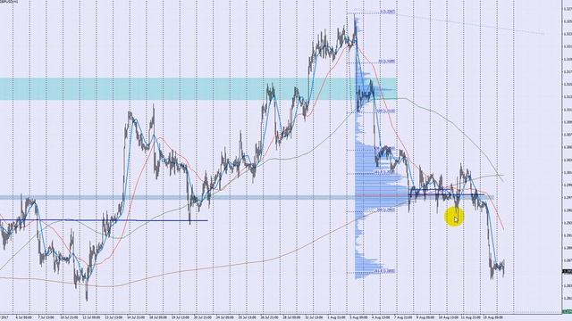 Обзор фунта GBPUSD 16 августа смотреть онлайн