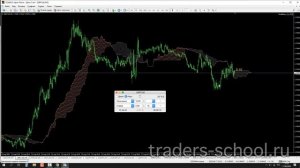 Индикатор Ишимоку. Необычная стратегия с непростым результатом.