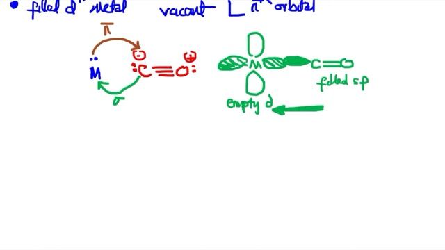 How bonds are created in Transition-Metal complex смотреть онлайн