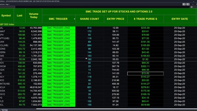 "SMC TRADE SET - UPS" FOR STOCKS AND OPTIONS RADAR $SPY AND MORE смотреть онлайн