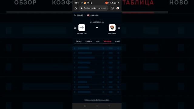 Вашингтон - Флорида. Хоккей. США: НХЛ. Прогноз на матч. 09.04.2023 смотреть онлайн