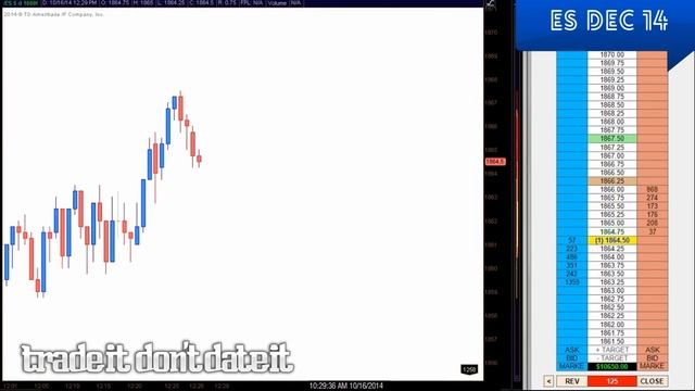 E-mini S&P Futures Trading – $1.2 Million in 2 days – October 15th and 16th 2014 смотреть онлайн