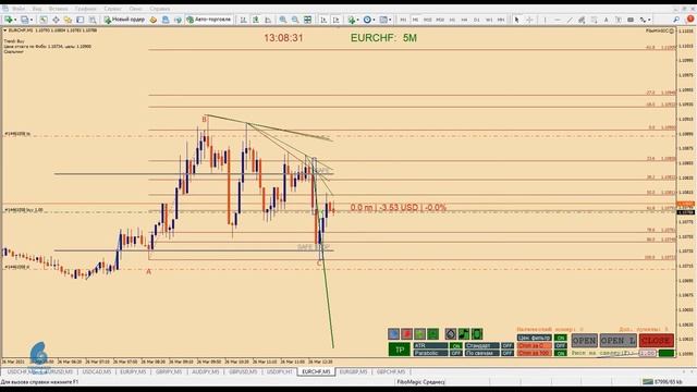 Пример торговли EURCHF три сделки на одной Фибоначчи M5 смотреть онлайн