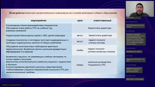 Психолого педагогическая коррекция детей с ОВЗ смотреть онлайн