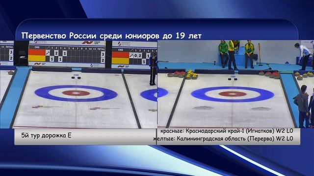 ПЕРВЕНСТВО РОССИИ СРЕДИ ЮНИОРОВ ДО 19 ЛЕТ смотреть онлайн