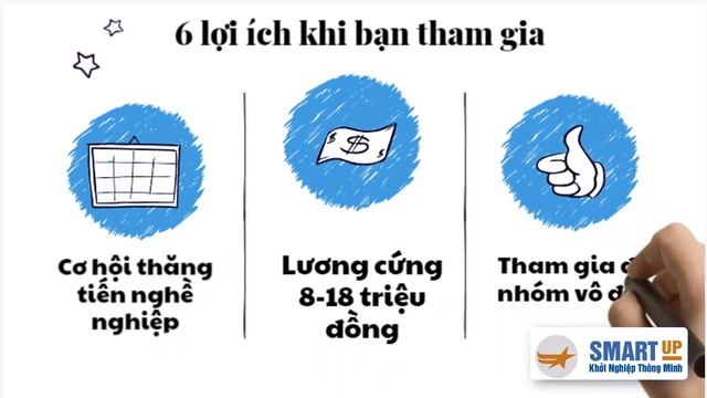 Khởi Nghiệp Thông Minh - SmartUp tuyển dụng | Nguyễn Văn Hùng - Khởi Nghiệp Thông Minh - SmartUp смотреть онлайн