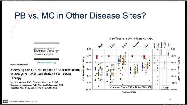 HITR Lecture 32: Key aspects of safety in Particle Therapy смотреть онлайн