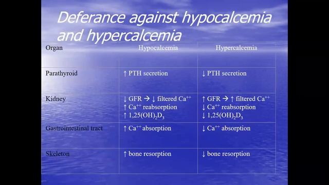 PTH/Calcium by Dr Ameer Abbass ( Pathology ) held on 15th June 2020 смотреть онлайн