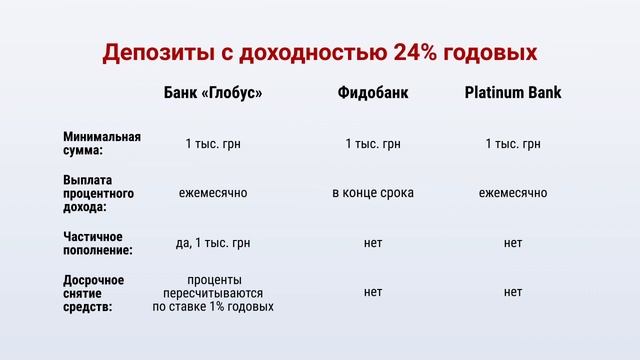 Ставки по депозитам: февраль 2016 смотреть онлайн
