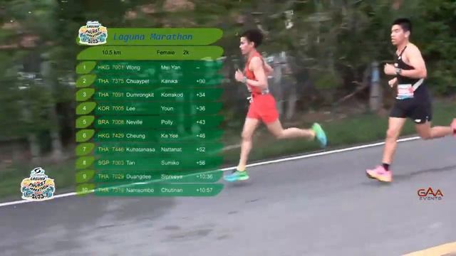 LIVE Supersport Laguna Phuket Marathon 5km and 10km race смотреть онлайн