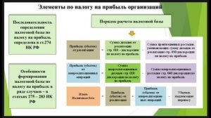 4.3.Налог на прибыль организаций