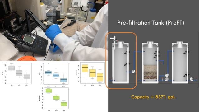 Smart Eco-Water Use: Towards A Climate-Resilient Campus