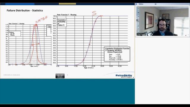 Reliability Analytics: Using Weibull Analysis To Maximize Equipment Reliability