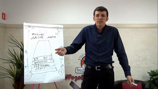 Разбор конфликта мужа и жены, пример смотреть онлайн