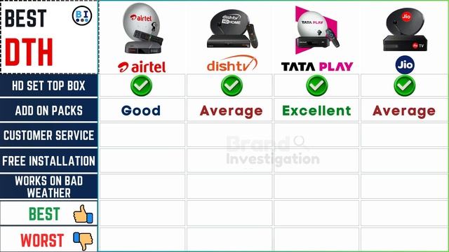 Best DTH Service 2024 ⚡ Top Dish DTH Service in India ⚡ Airtel vs TATA PLAY vs Dish tv vs Jio смотреть онлайн
