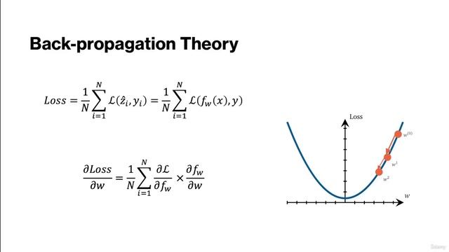 007 Backpropagation смотреть онлайн