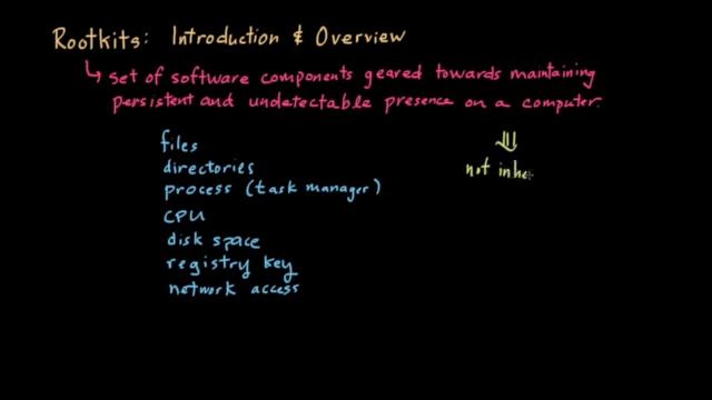 Rootkits (Part 1): Introduction and Overview смотреть онлайн