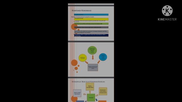 Tugas PPT KOMUNIKASI INTERPERSONAL KONSELING ( TIKA LUTFI) смотреть онлайн
