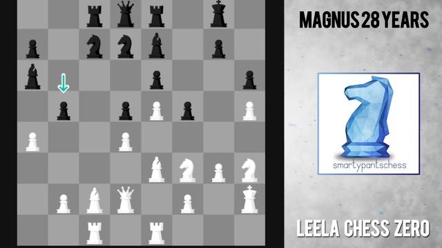 Magnus Carlsen Age 28 (The App) Vs Leela Chess Zero