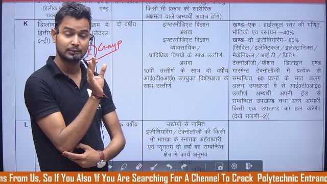 Up Polytechnic All Group Information | Jeecup 2025 Group A To L किस ग्रुप से फॉर्म भरना चाहिए смотреть онлайн