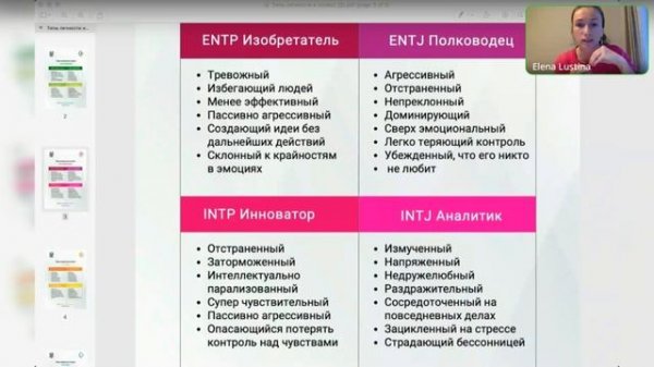 Интеграция силы. Типы личности MBTI