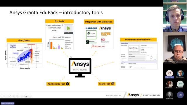 Software tools enabling circular materials education смотреть онлайн