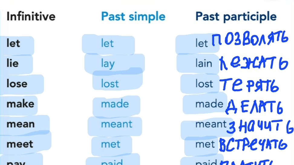 неправильные глаголы английского языка 6 класс за 4 дня, день 3- с 40 по 60 глагол, уровень А2