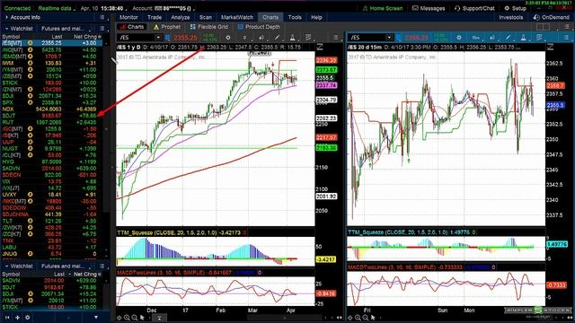 Simpler Stocks: The /ES Tries to Break Above the 2360 Resistance смотреть онлайн