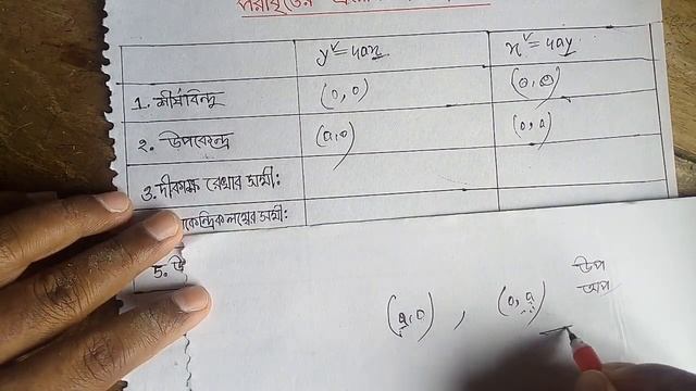 HSC Math 2nd Paper | পরাবৃত্তের সূত্র মনে রাখার জাদুকরী কৌশল |Chapter -6 смотреть онлайн