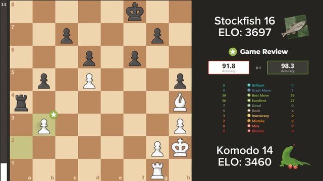 Komodo 14 Vs. Stockfish 16 - Impeccable Endgame For Stockfish! || Chess Engine Battle