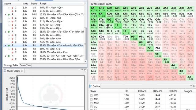 6 Developing Looser Ranges using the Holdem Resources Calculator Part II смотреть онлайн