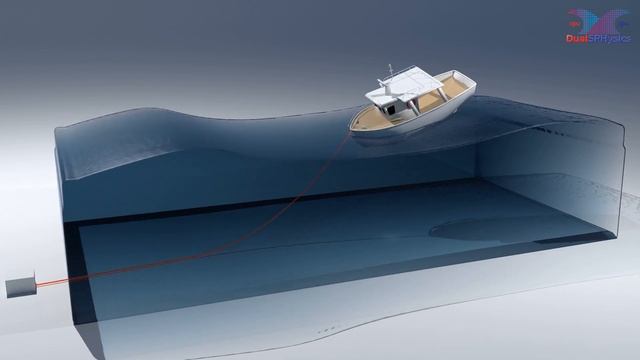 Mooring simulation with DualSPHysics (SPH on GPU) смотреть онлайн